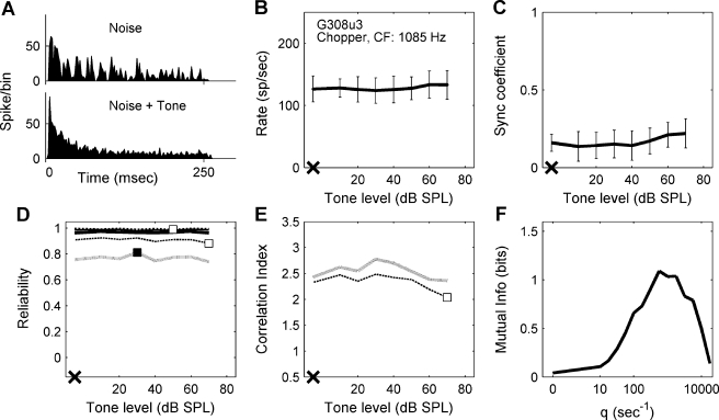 FIG. 3.