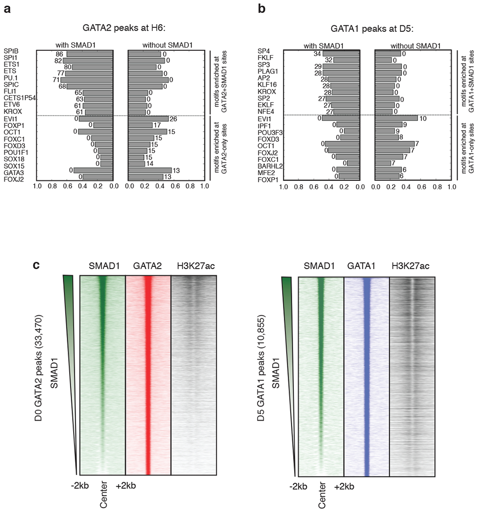 Extended Data Fig. 2: