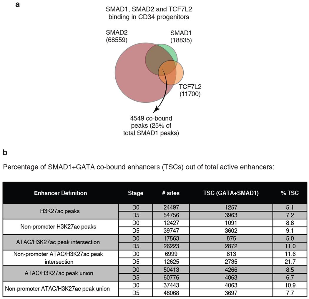 Extended Data Fig. 3: