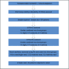 Figure 5: