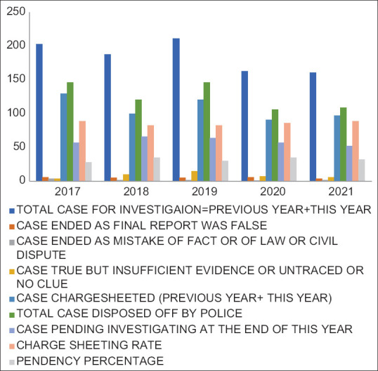 Spectrum of vitriolage in India: A retrospective data record-based ...