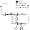 Figure 11.