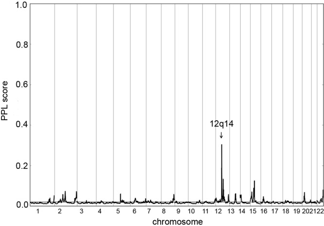 Figure 1.