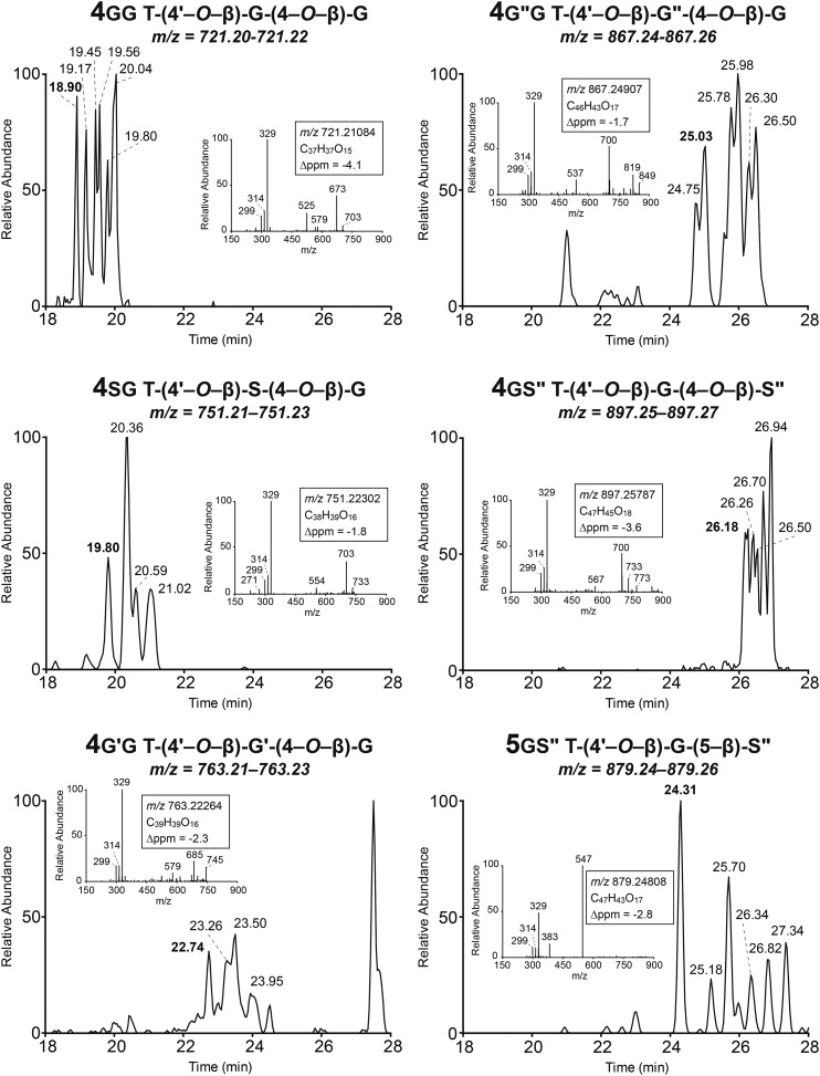 Figure 4.