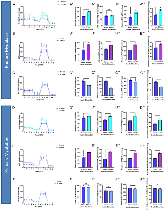 Figure 5: