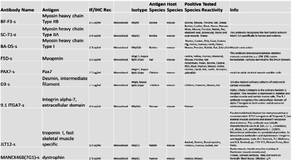 graphic file with name nihpp-2023.05.20.541600v2-t0010.jpg