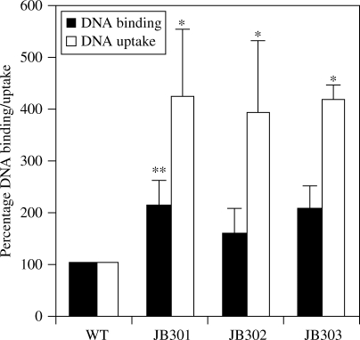 Figure 3