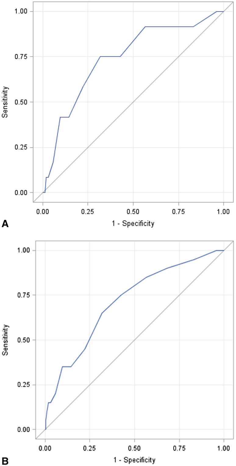 Fig. 1A–B