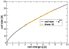 Figure 5: