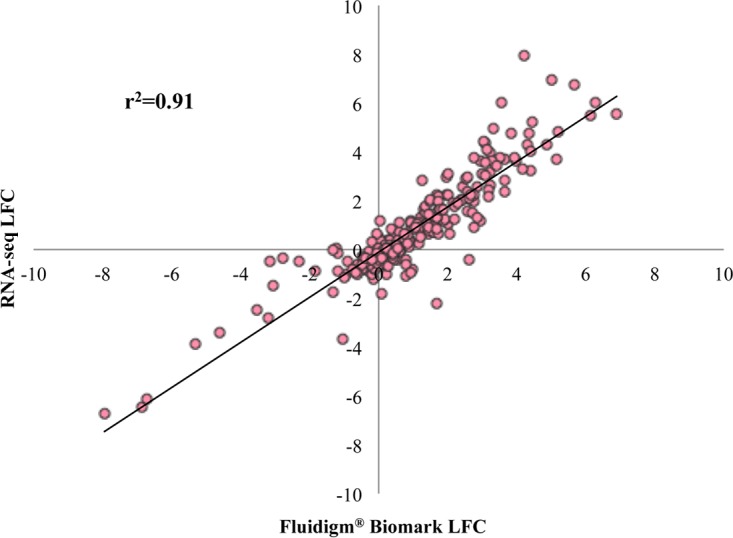 FIG 9