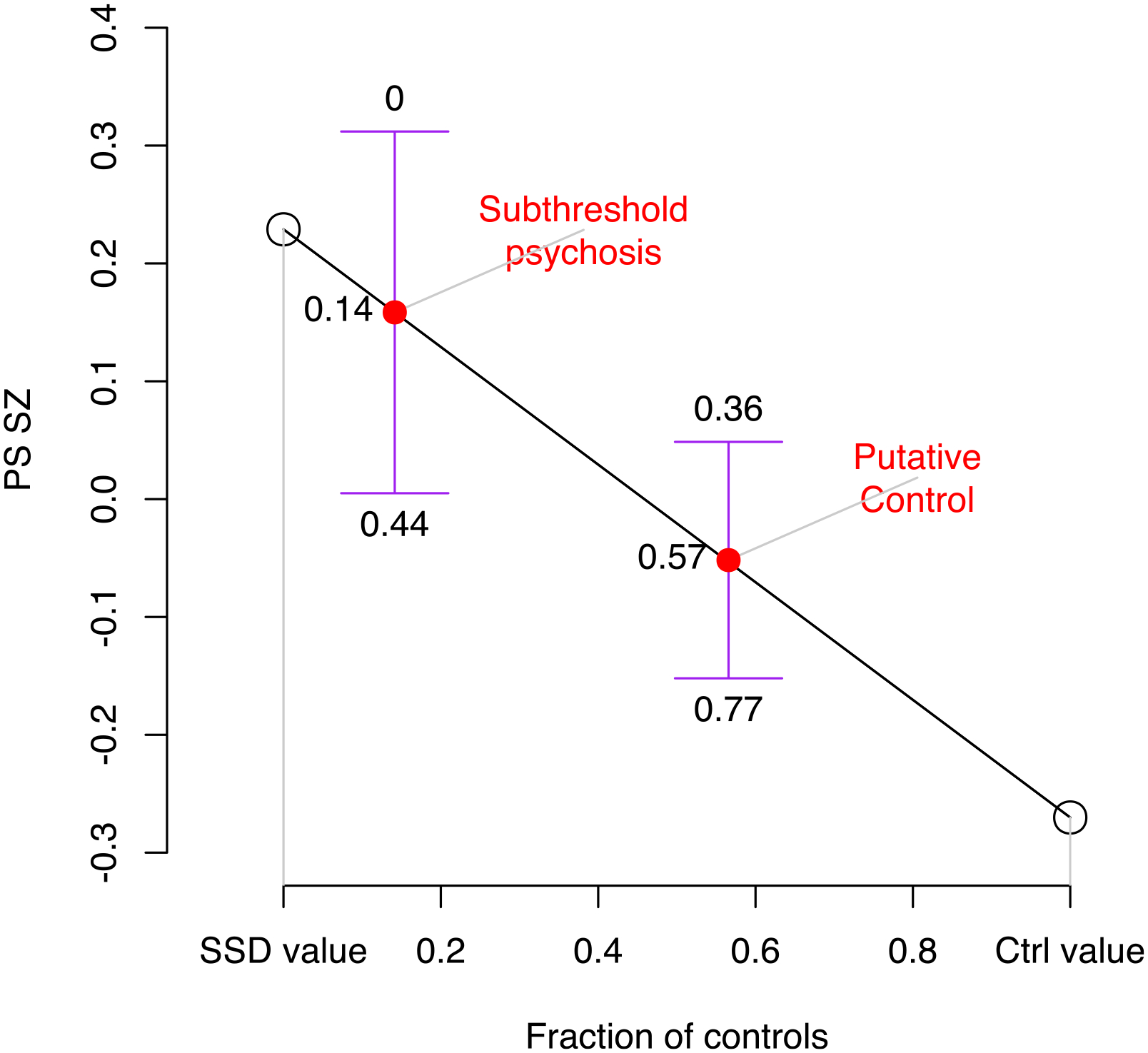 Extended Data Fig. 2 |