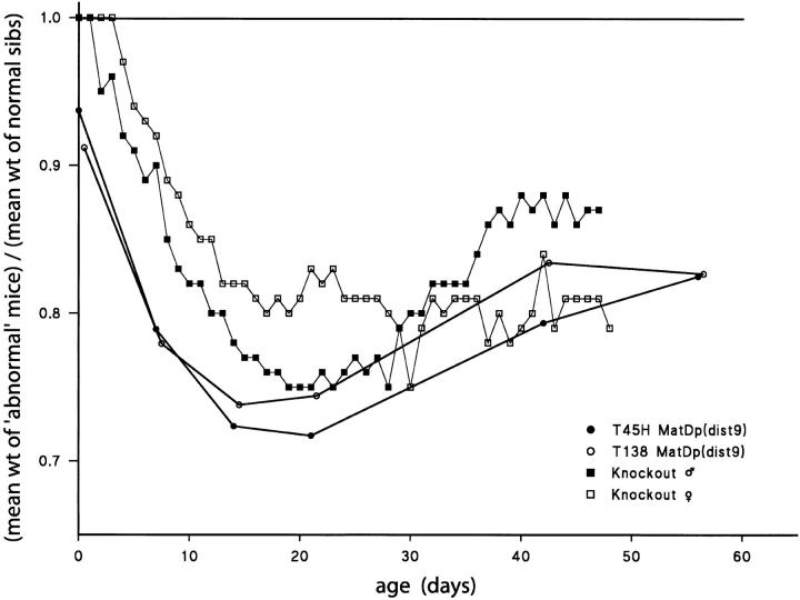 Figure 7.—