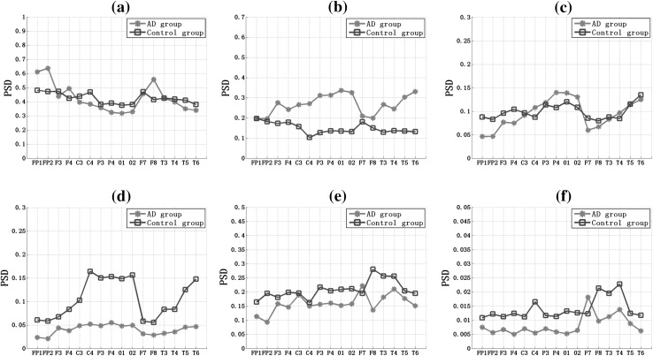 Fig. 3