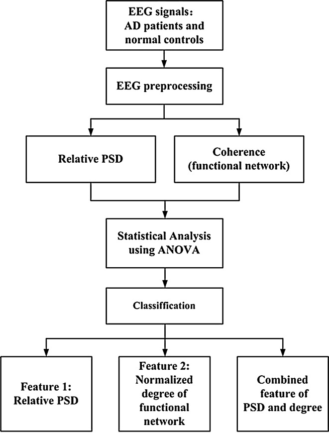 Fig. 2