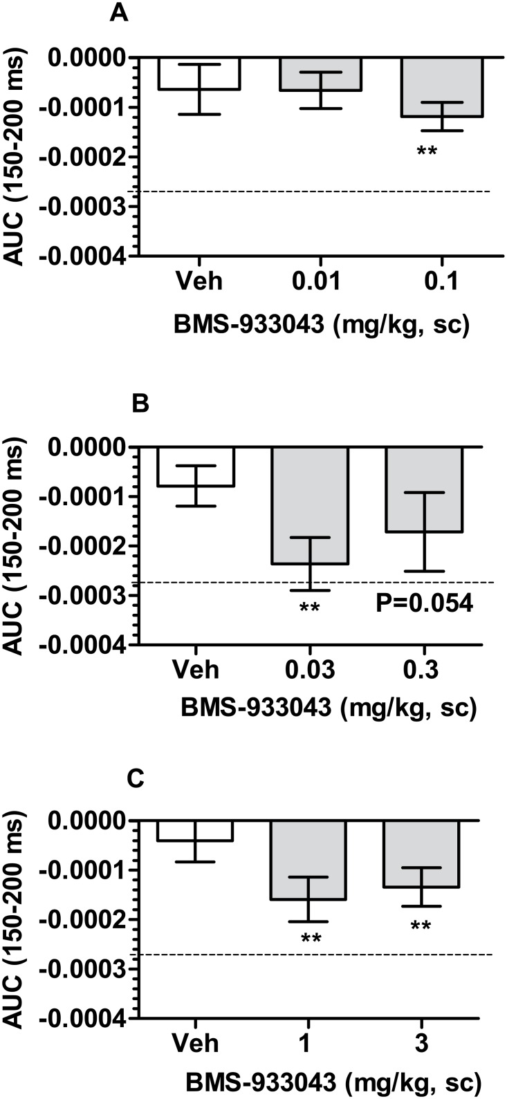 Fig 8