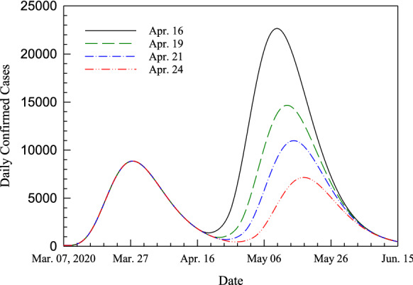 Fig. 7