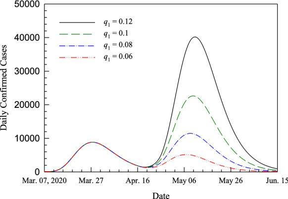 Fig. 6