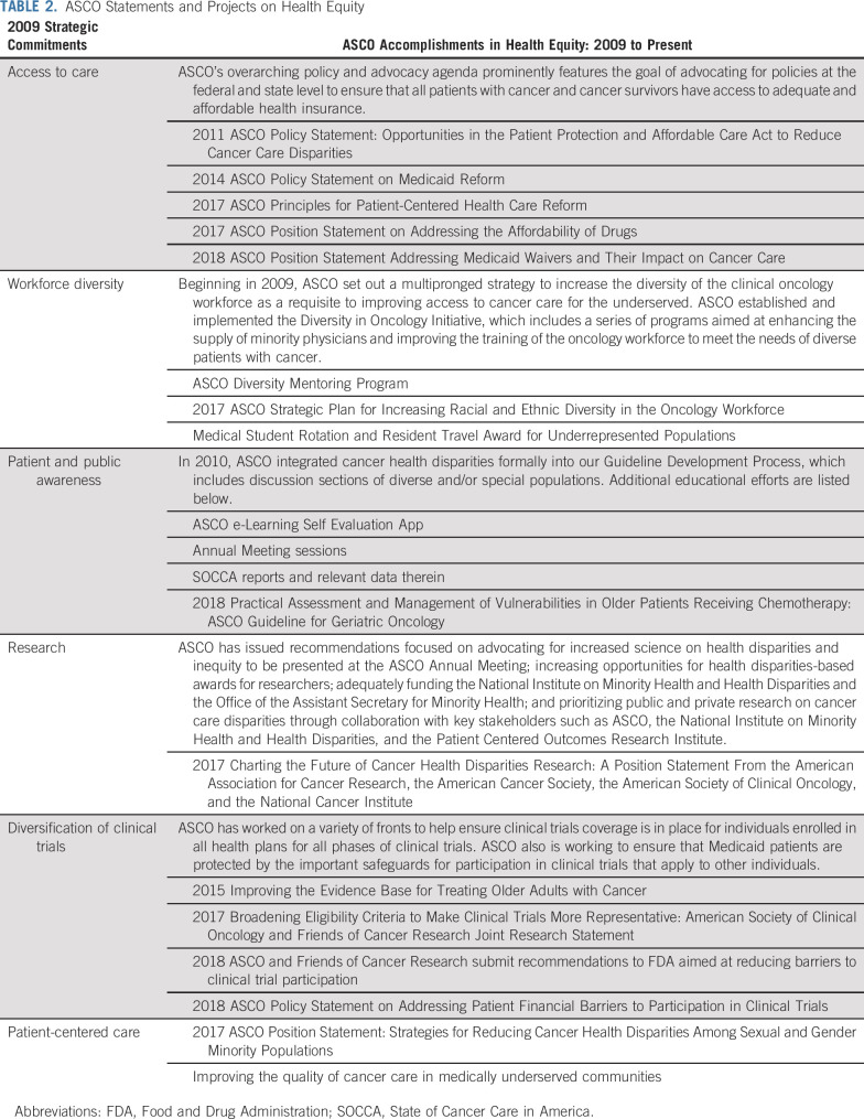 graphic file with name JCO.20.00642t2.jpg