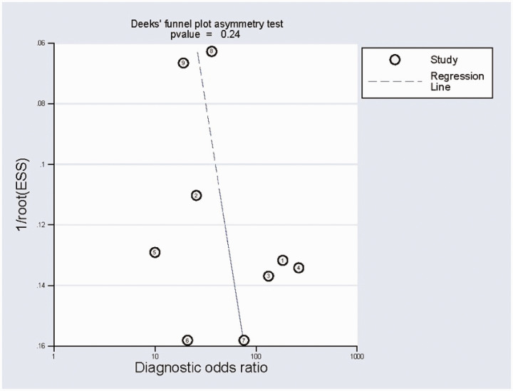 Figure 6.