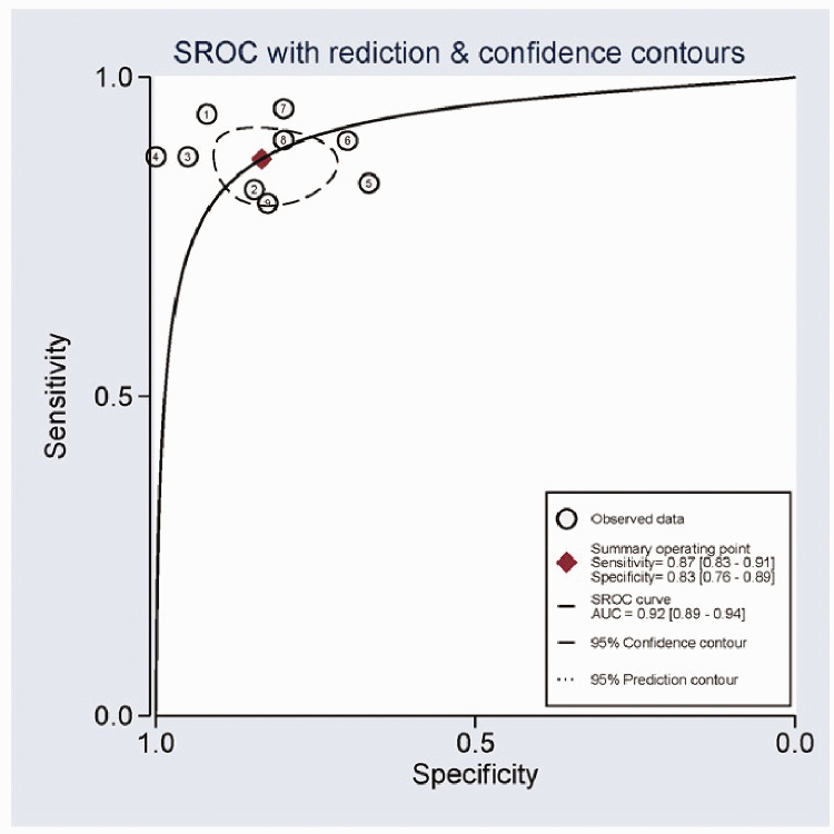 Figure 4.