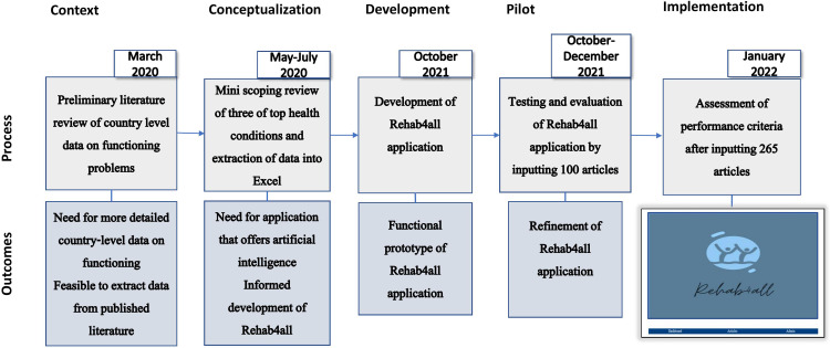 Figure 1.