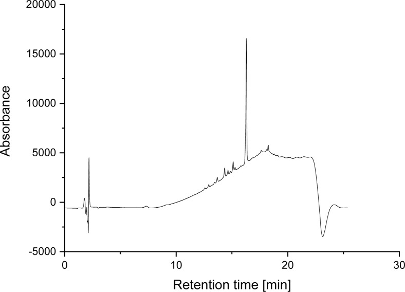 Fig. 12