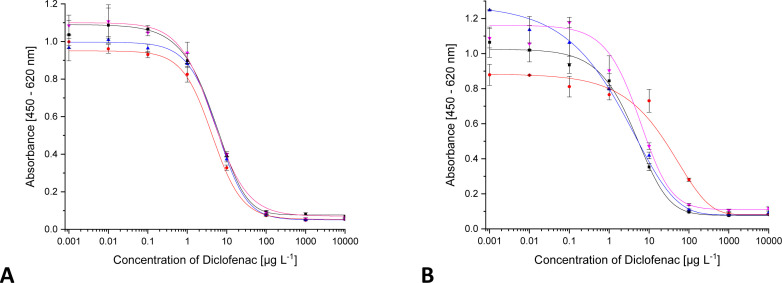 Fig. 11