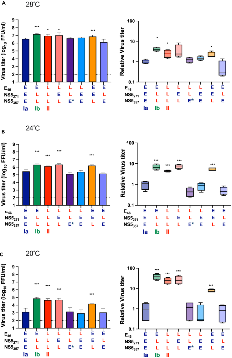 Figure 4