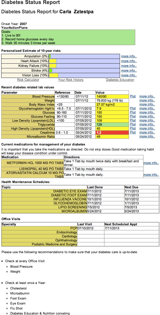 Figure 1