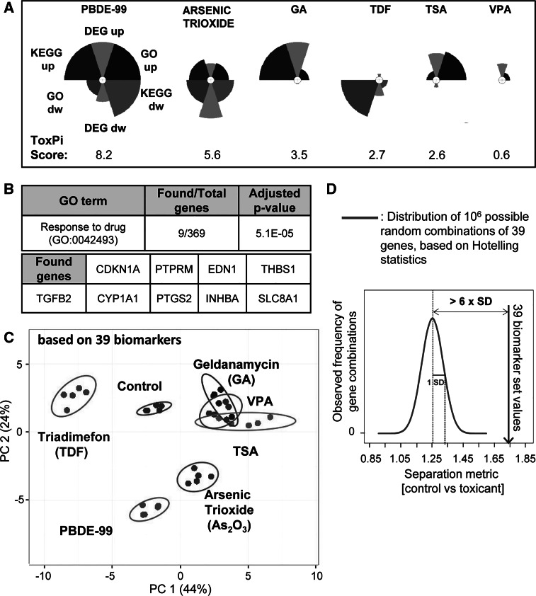 Fig. 9