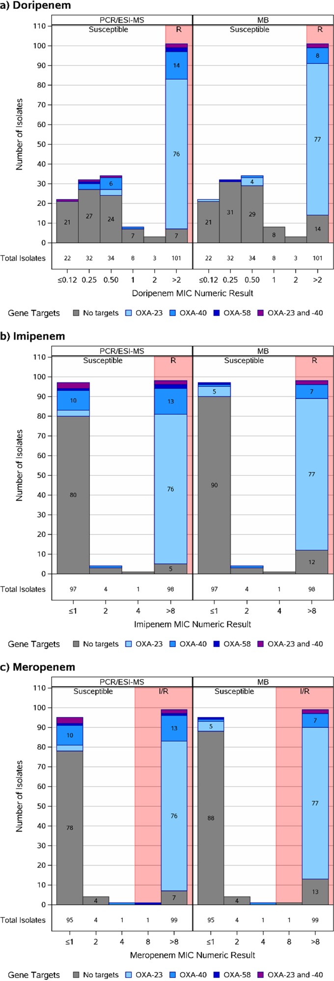 FIG 1