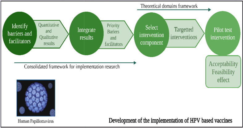 Figure 3