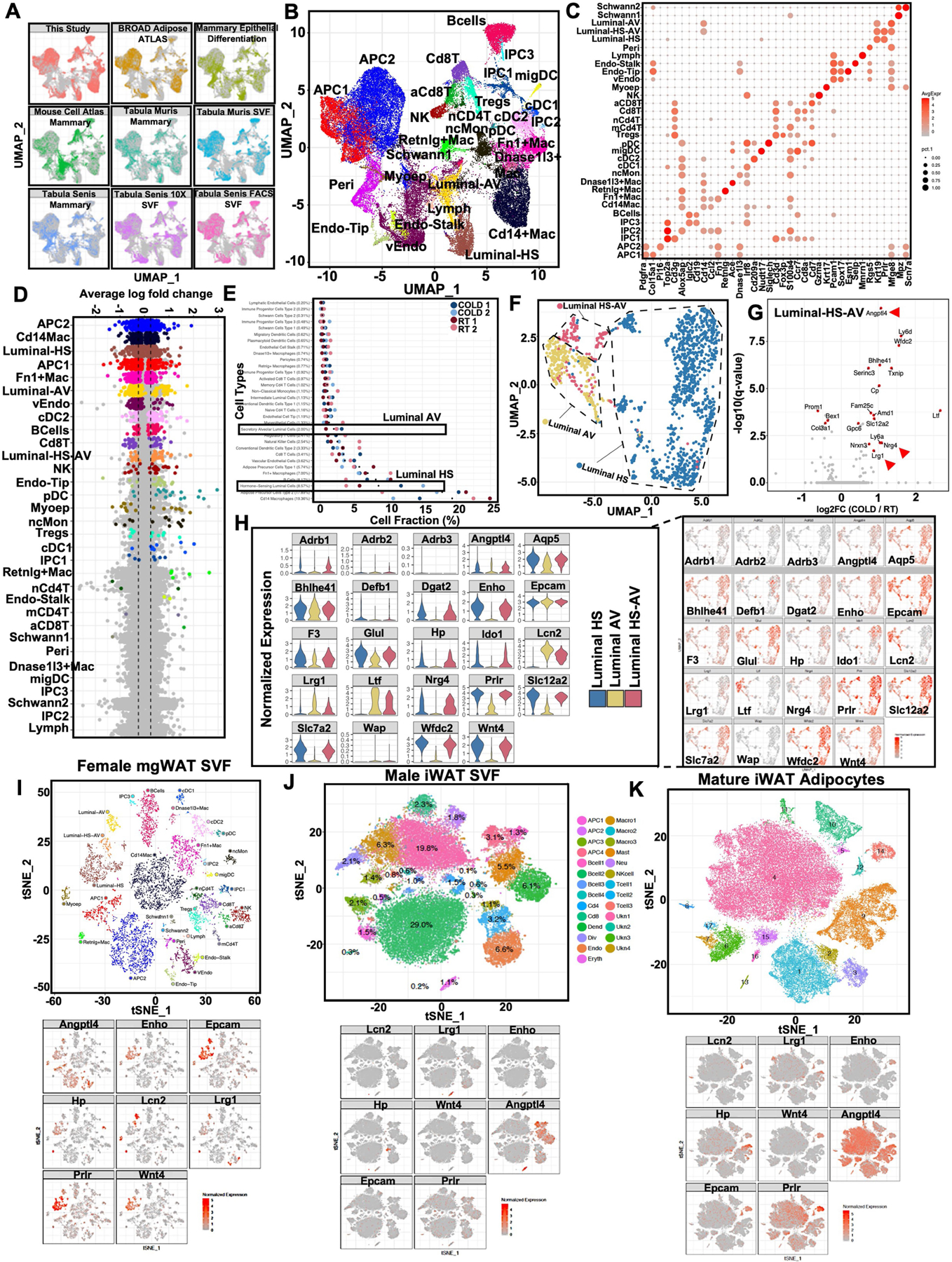 Extended Data Fig. 1 |