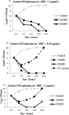 FIG 2