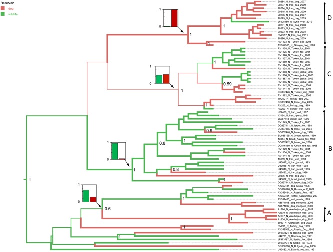 Fig 3