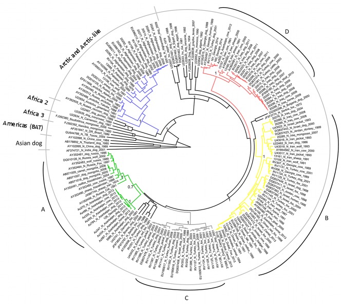 Fig 1