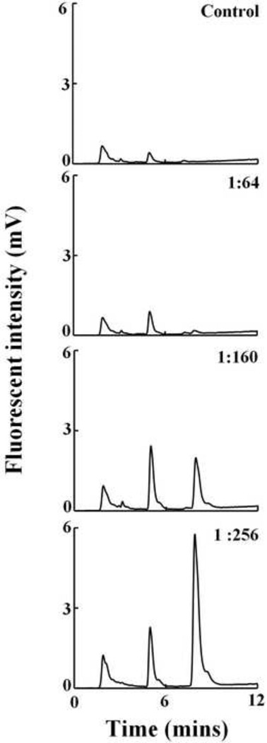 Fig. 8