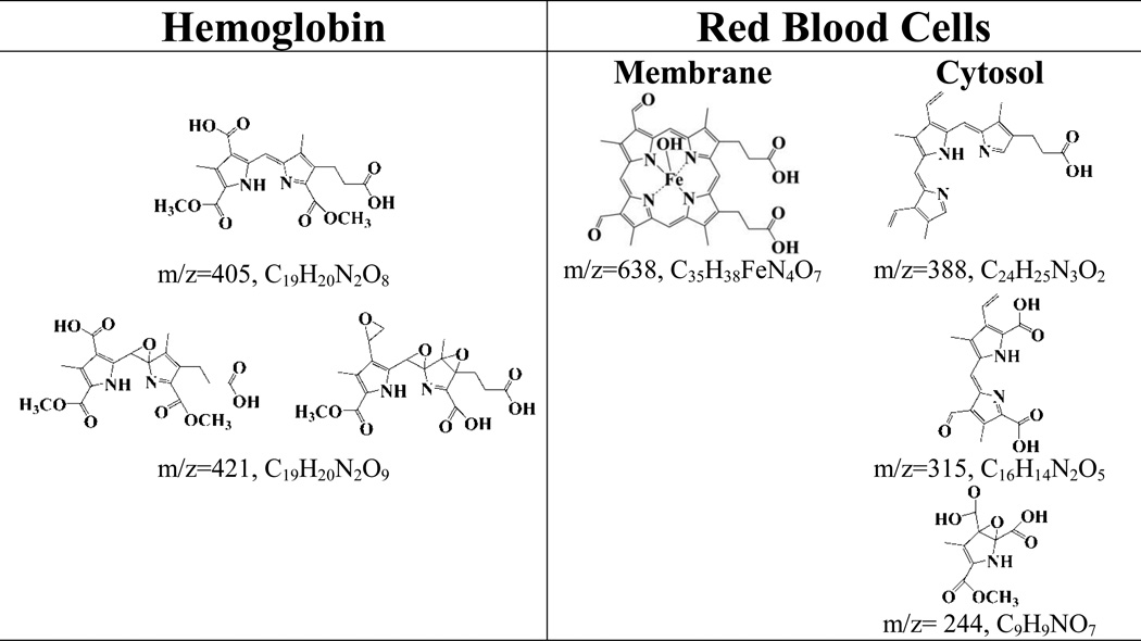 graphic file with name nihms298663t1.jpg