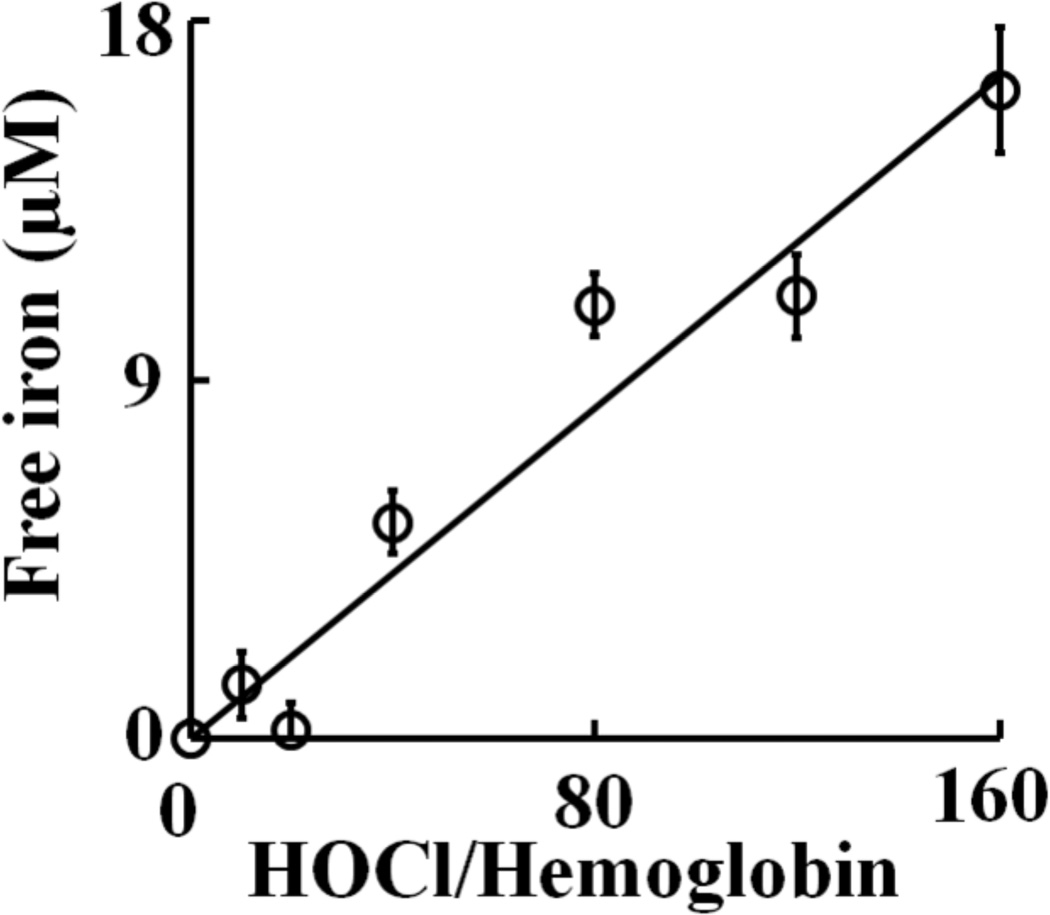 Fig. 10