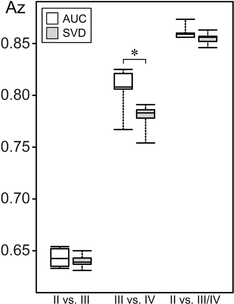 Fig 4.