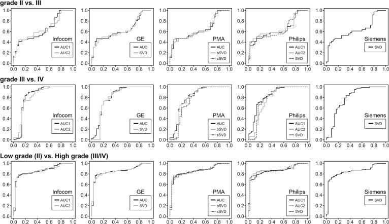 Fig 3.