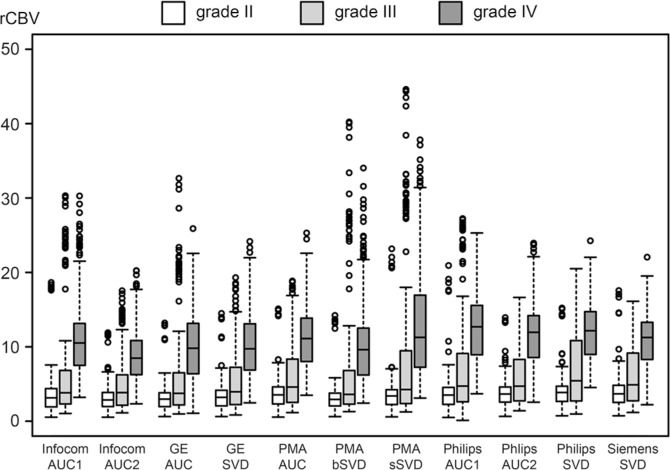 Fig 2.