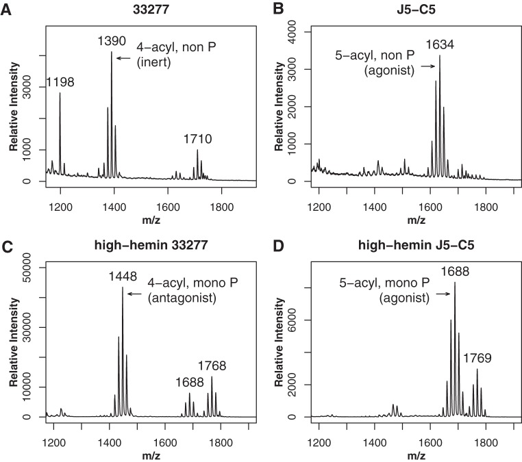 FIG 4