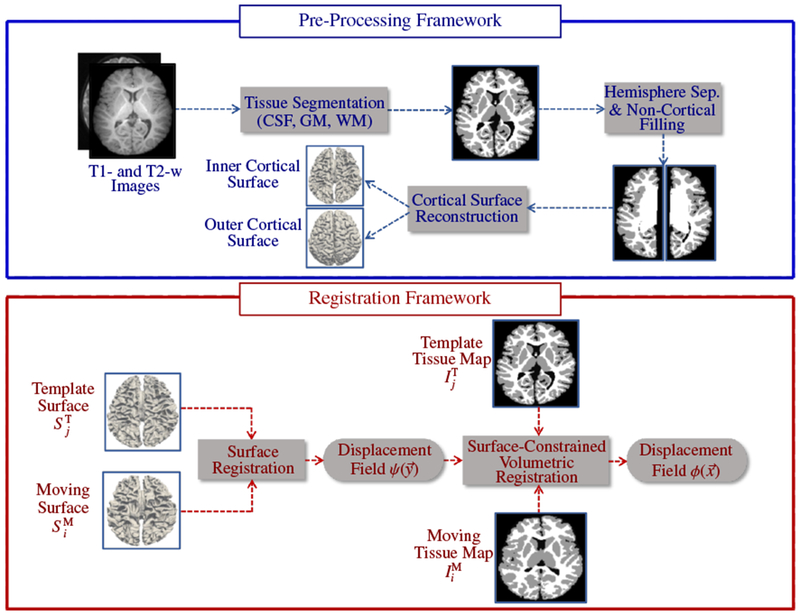 Fig. 3: