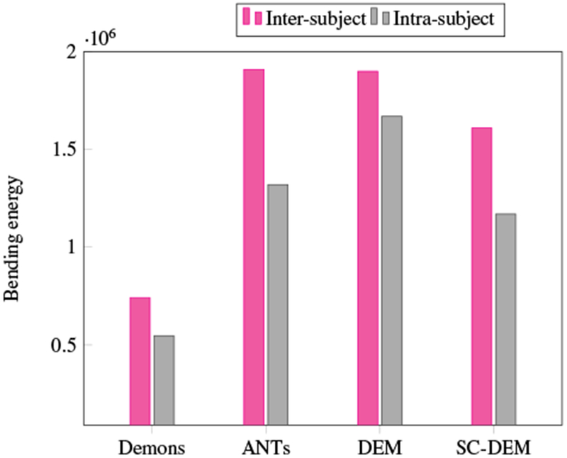 Fig. 19: