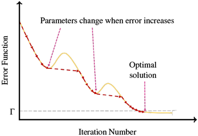 Fig. 5: