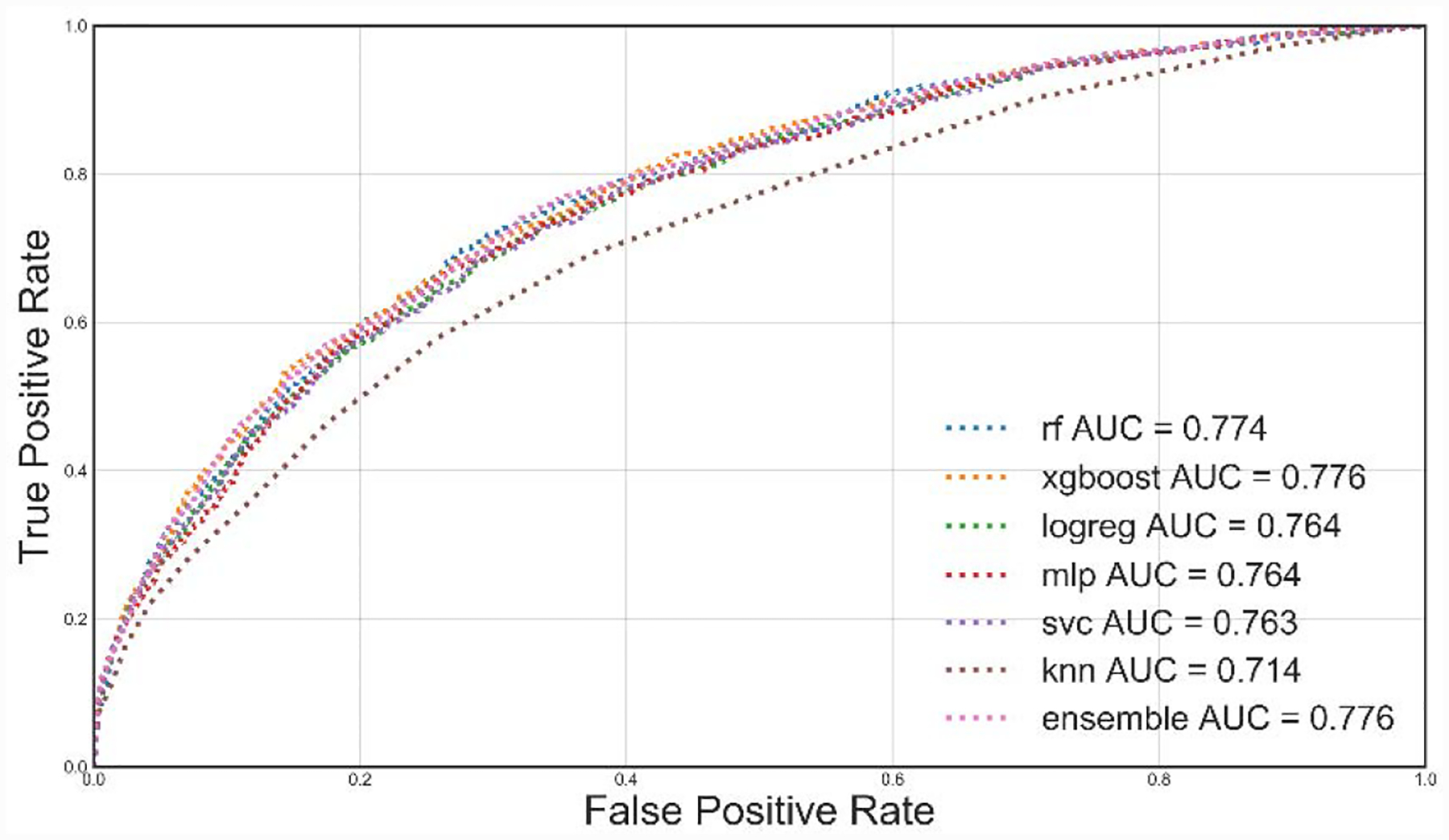 Figure 4.