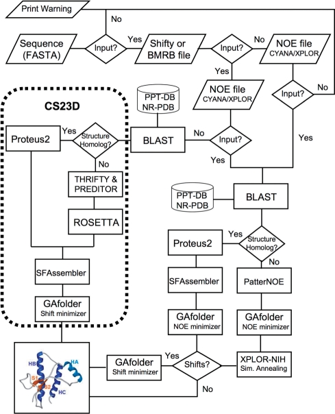 Figure 1.