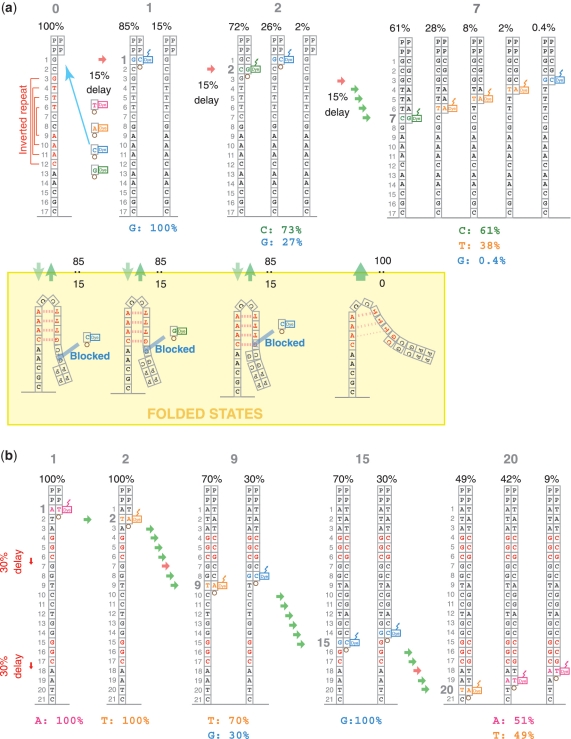 Figure 6.