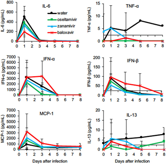 FIG 3